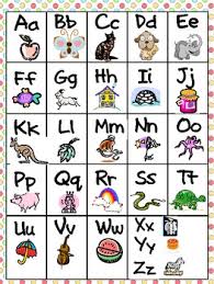Free Alphabet Letter And Sound Chart For Students Kindergarten