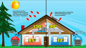 attic fan more energy efficient ac
