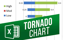 How To Create A Tornado Chart In Excel