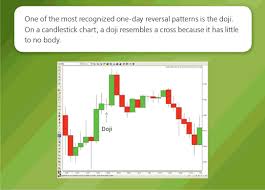 one day candlestick reversal patterns