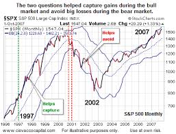 Managing Risk In A Mature Bull Market Seeking Alpha