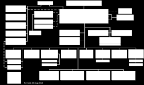 Chapter 1 Supship Mission And Organization Pdf