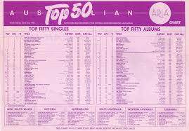 Chart Beats This Week In 1984 July 22 1984