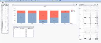 Solved Stack Bar Chart With Percentage By Dimension Qlik
