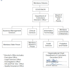 20 1 101 Organization Of The Department Administrative