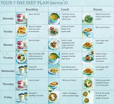 Healthy Diet Plan Summer 2016 Vegetarian Recipes Bbc