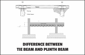 difference between tie beam and plinth beam