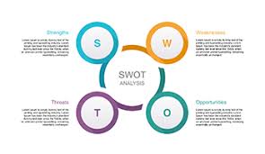 Swot Analysis Ppt For Powerpoint Download Now