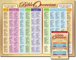 Bible Overview Wall Chart Laminated Wall Chart