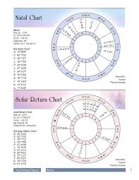 Astrology Natal Chart Birth Analysis Promo
