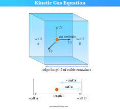 Kinetic Theory Of Gases Postulates