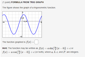 Point Formula From Trig Graph
