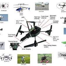 commercial uav cots systems