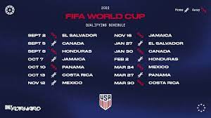 2022 World Cup Qualifying in Concacaf