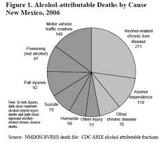 Lwvnm Study On How To Reduce Alcohol Related Deaths