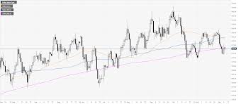 Us Dollar Index Price Analysis Dxy Consolidates Gains Above