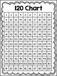 High Quality Images For Free Printable Number Chart 1 120