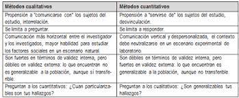 cualitativa versus cuanativa