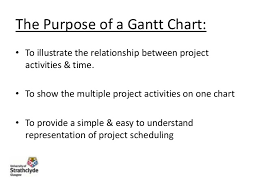 16 Proper What Is The Purpose Of A Gantt Chart