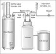 Hard water treatment systems