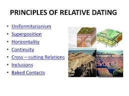Absolute dating=a technique that geologists use to assign specific dates to rock formations and geologic events. What Does Absolute Dating In Science Mean
