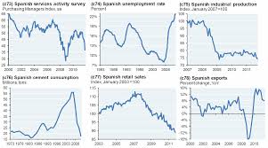The Pain In Spain In Charts Zero Hedge