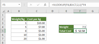 vlookup formula the shipping cost