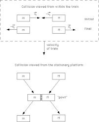 Physics 125 Lecture 15