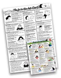 Doorposts Child Training Charts