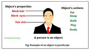 objects in javascript how to create
