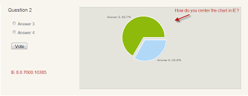 How To Center 2d Pie Chart In Internet Explorer General