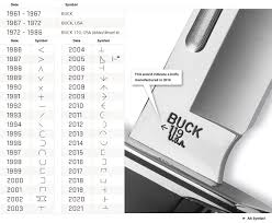 How Old Is My Buck Knife Bucks Date Code Chart Buck
