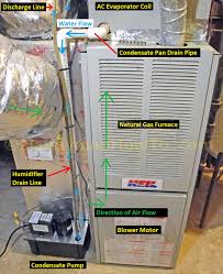 Air Conditioner Condensation Reclamation    Steps