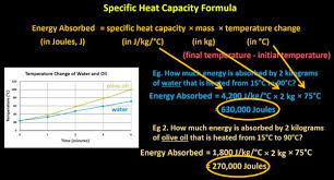 Specific Heat Capacity Equation And