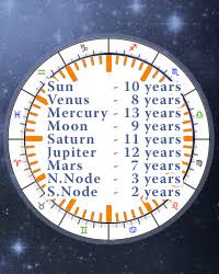 Firdaria Calculator Online Medieval Astrology Astro Seek Com