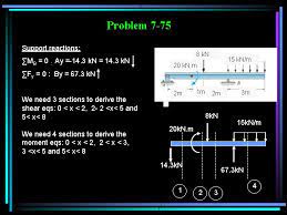 shear moment diagrams cont problem 7 75