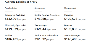 Kpmg Salary Guide Pay Levels Bonuses