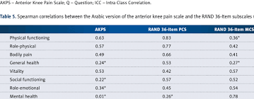 anterior knee pain scale