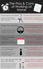 Working From Home The Pros And Cons gambar png