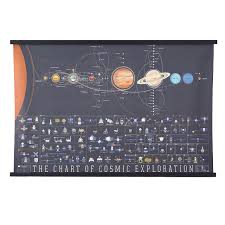 Cosmic Exploration Chart Space Art Spaceships Uncommongoods