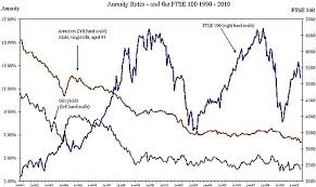 Annuityf Historical Annuity Rates 2009