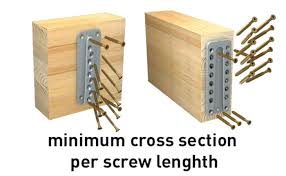 minimum cross section per length