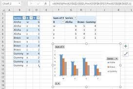 working with pivot charts in excel
