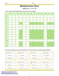 Multiplication Chart Fill In The Multiplication Table
