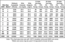 Voltage Drop In Conductor Wire Sizing Chart Blue Sea Systems
