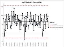 Individuals Spc Control Chart Excel Template Business