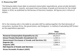 Measuring Gdp The Following Table Shows
