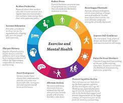 exercise for your mental health be