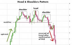 Chart Patterns Play A Big Role In Technical Analysis Stock