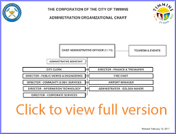 Organizational Charts City Of Timmins